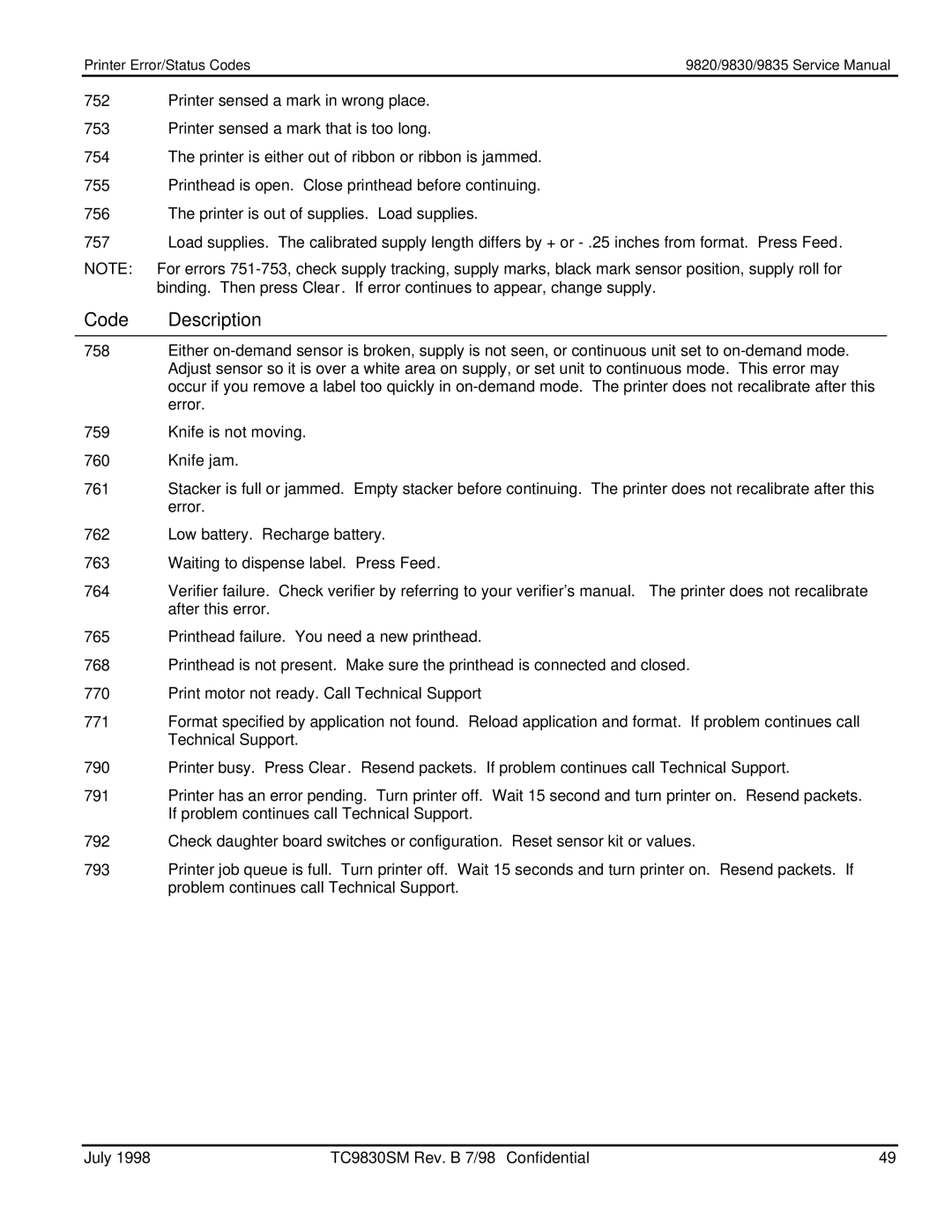 Monarch 9820TM, 9835TM, 9830TM manual Code Description 