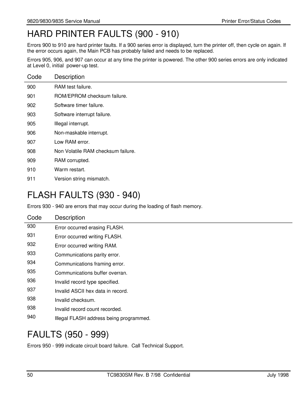 Monarch 9835TM, 9830TM, 9820TM manual Hard Printer Faults 900, Flash Faults 930 