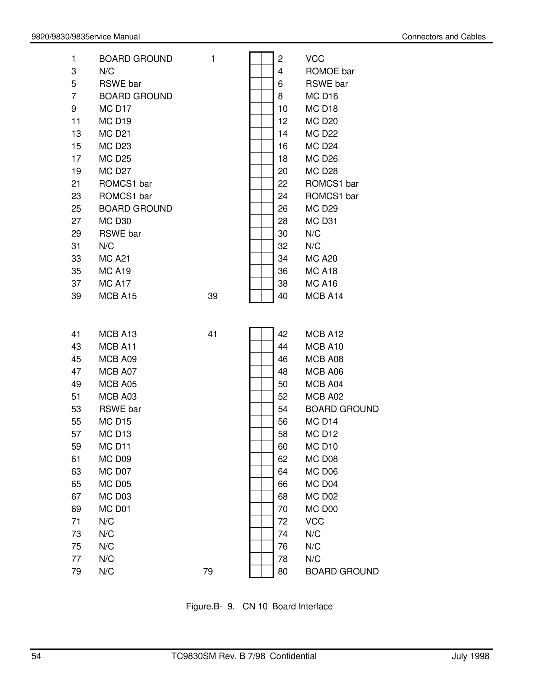 Monarch 9830TM, 9835TM, 9820TM manual Board Ground 