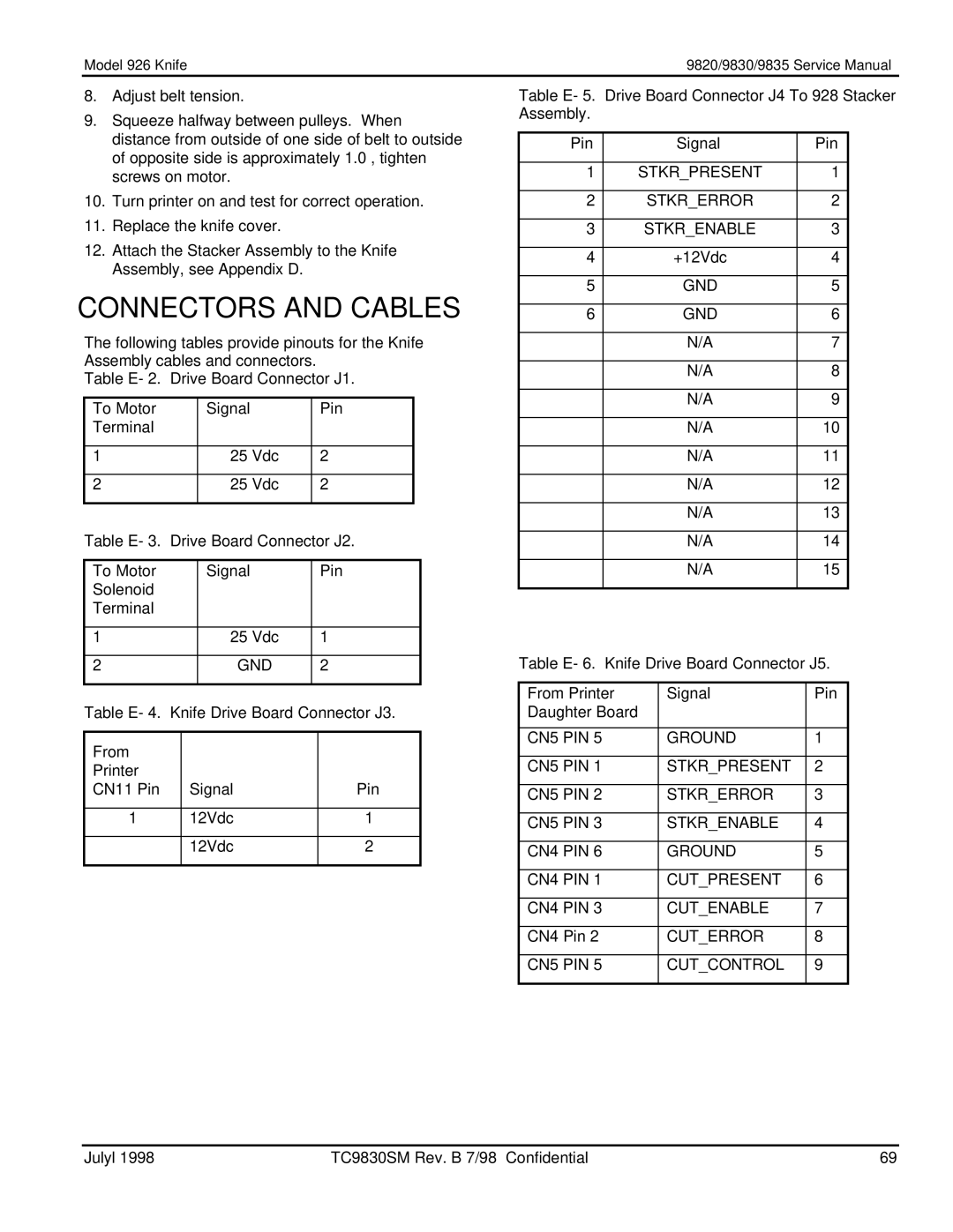 Monarch 9830TM, 9835TM, 9820TM manual Connectors and Cables 