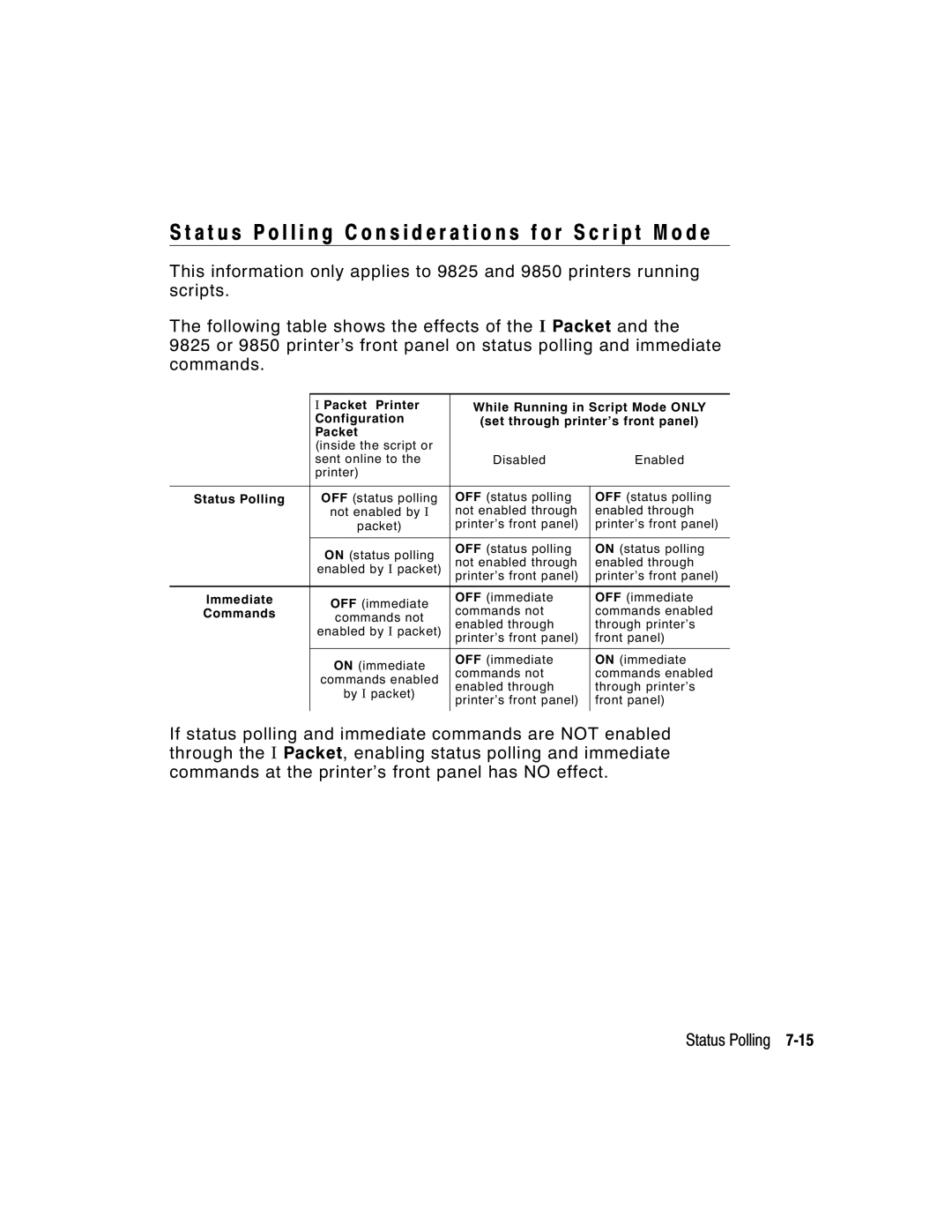 Monarch 9850, 9825, 9403 manual Status Polling 