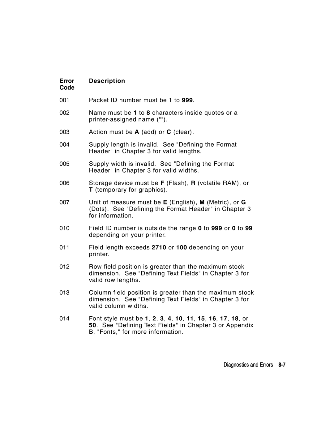 Monarch 9403, 9850, 9825 manual Error Description Code 