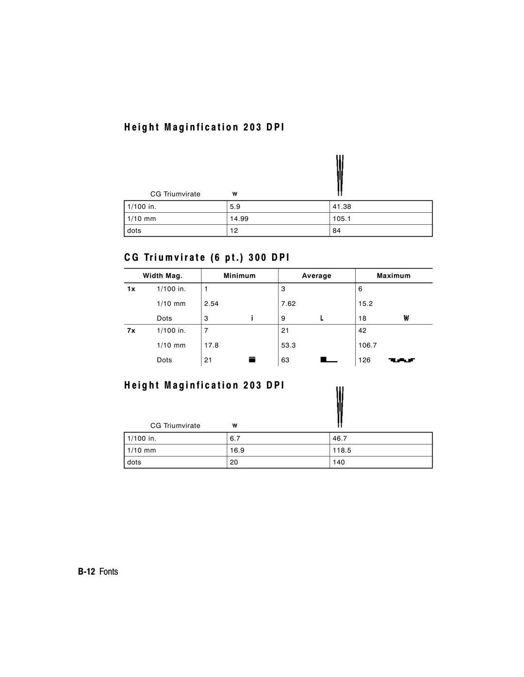 Monarch 9850, 9825, 9403 manual I g h t M a g i n f i c a t i o n 2 0 3 D P, Tr i u m v i r a t e 6 p t 0 0 D P 