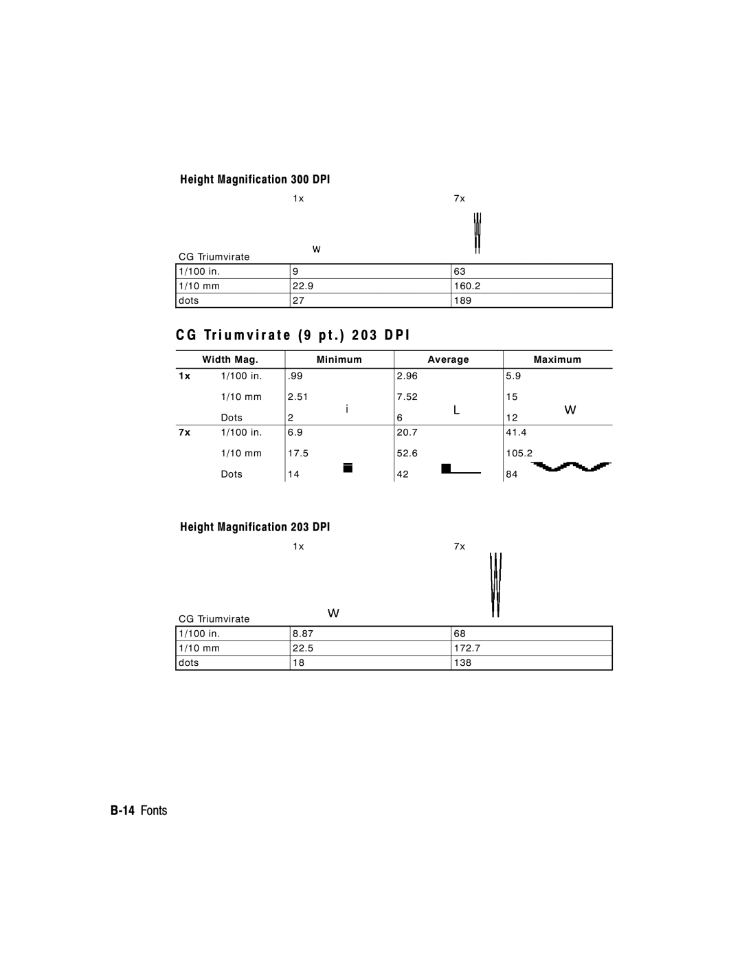 Monarch 9403, 9850, 9825 manual Tr i u m v i r a t e 9 p t 0 3 D P 