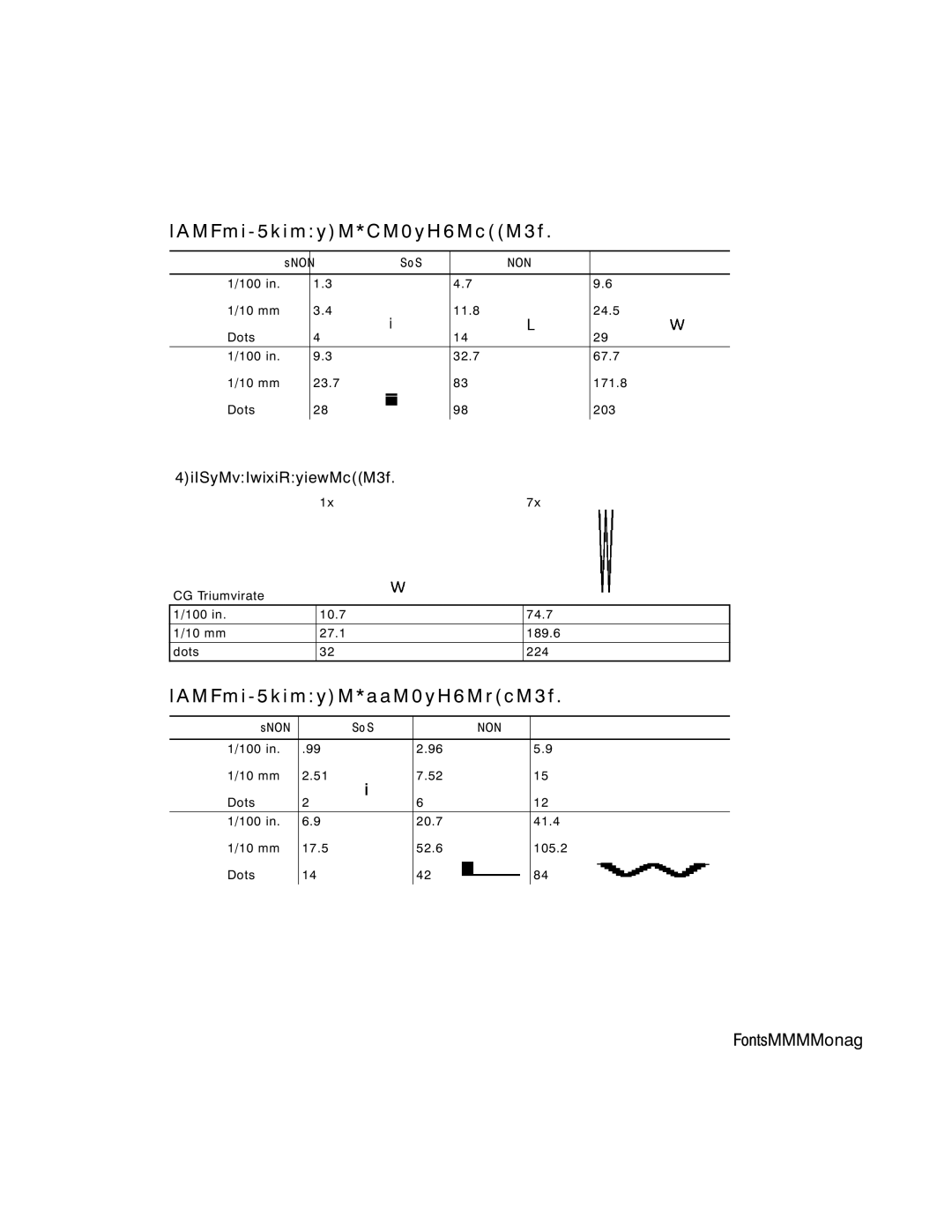 Monarch 9850, 9825, 9403 manual Tr i u m v i r a t e 9 p t 0 0 D P, Tr i u m v i r a t e 1 1 p t 0 3 D P, Fonts B-15 