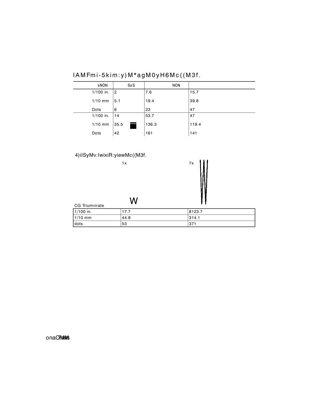 Monarch 9850, 9825, 9403 manual Tr i u m v i r a t e 1 5 p t 0 0 D P 