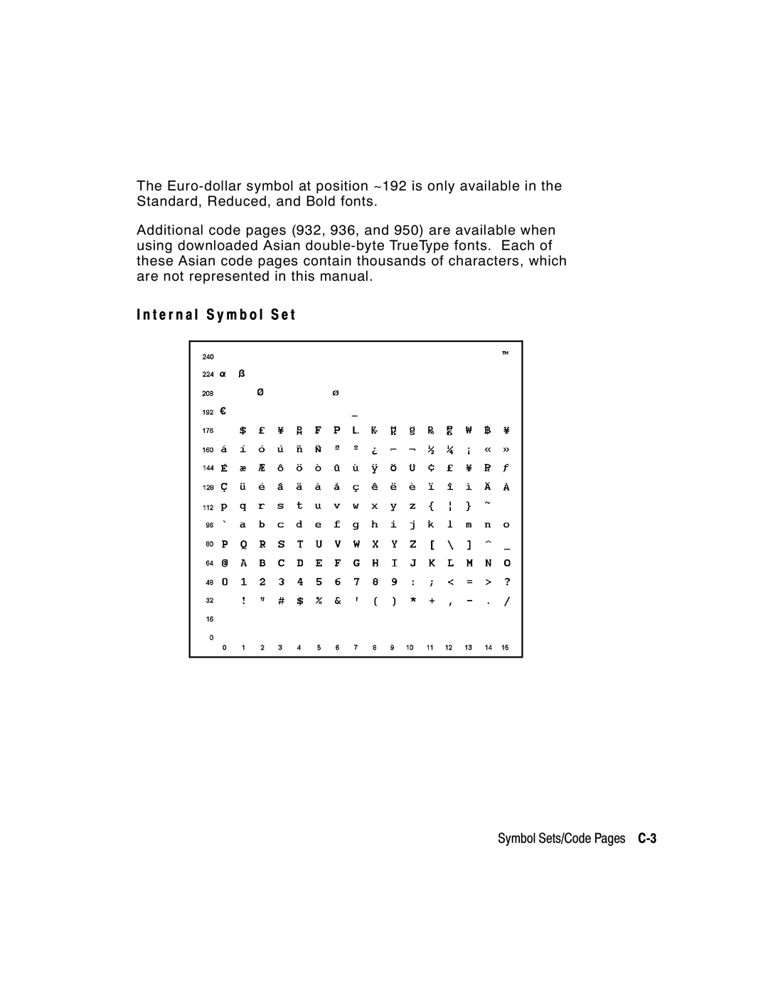 Monarch 9403, 9850, 9825 manual T e r n a l S y m b o l S e t, Symbol Sets/Code Pages C-3 