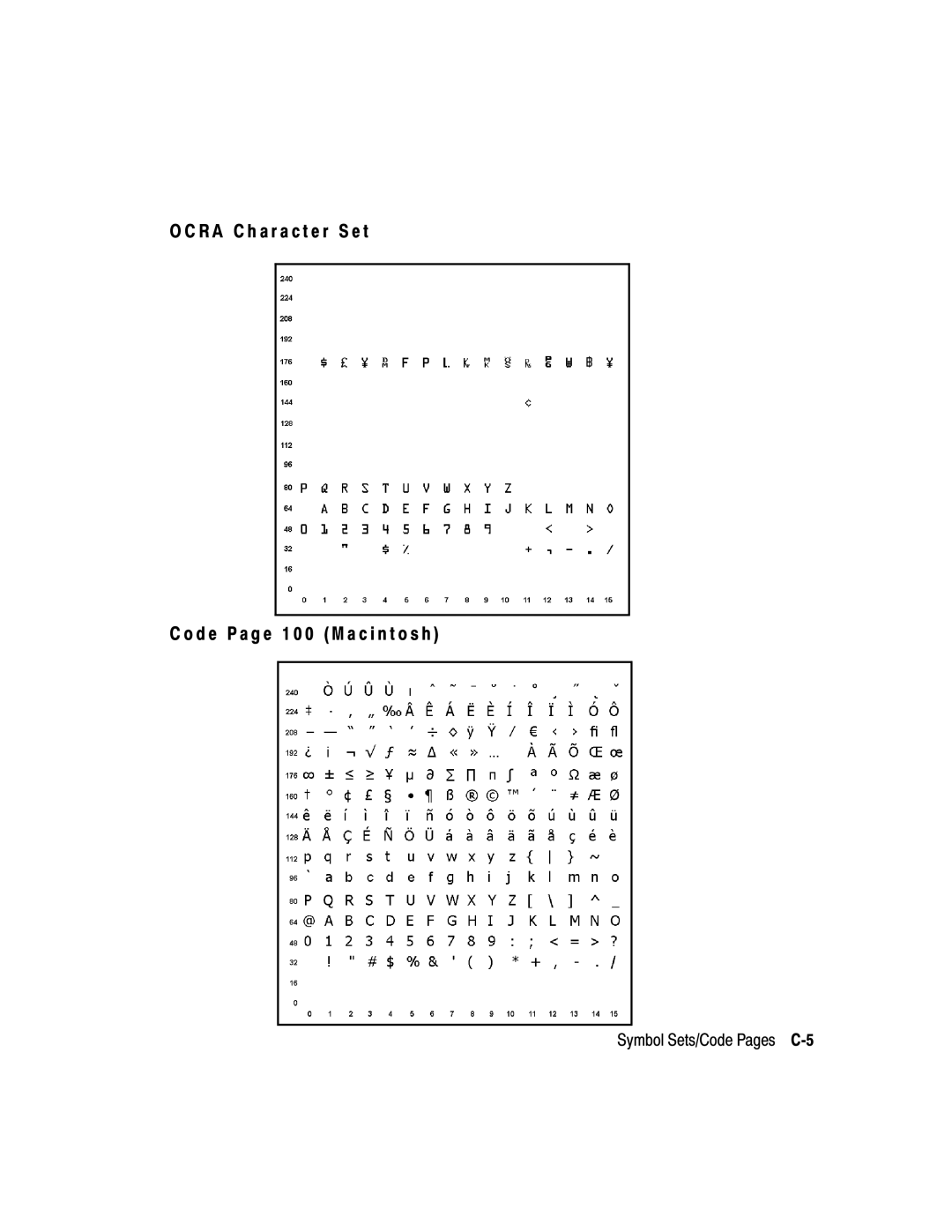 Monarch 9825, 9850, 9403 manual Symbol Sets/Code Pages C-5 