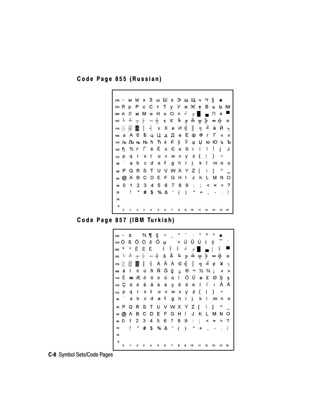 Monarch 9825, 9850, 9403 manual 8Symbol Sets/Code Pages 