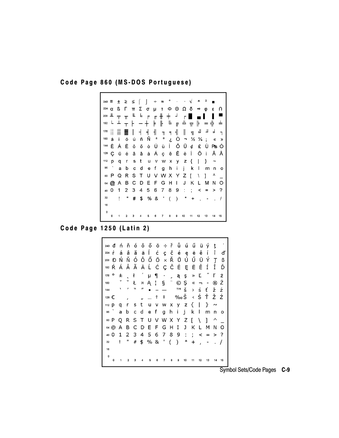 Monarch 9403, 9850, 9825 manual Symbol Sets/Code Pages C-9 