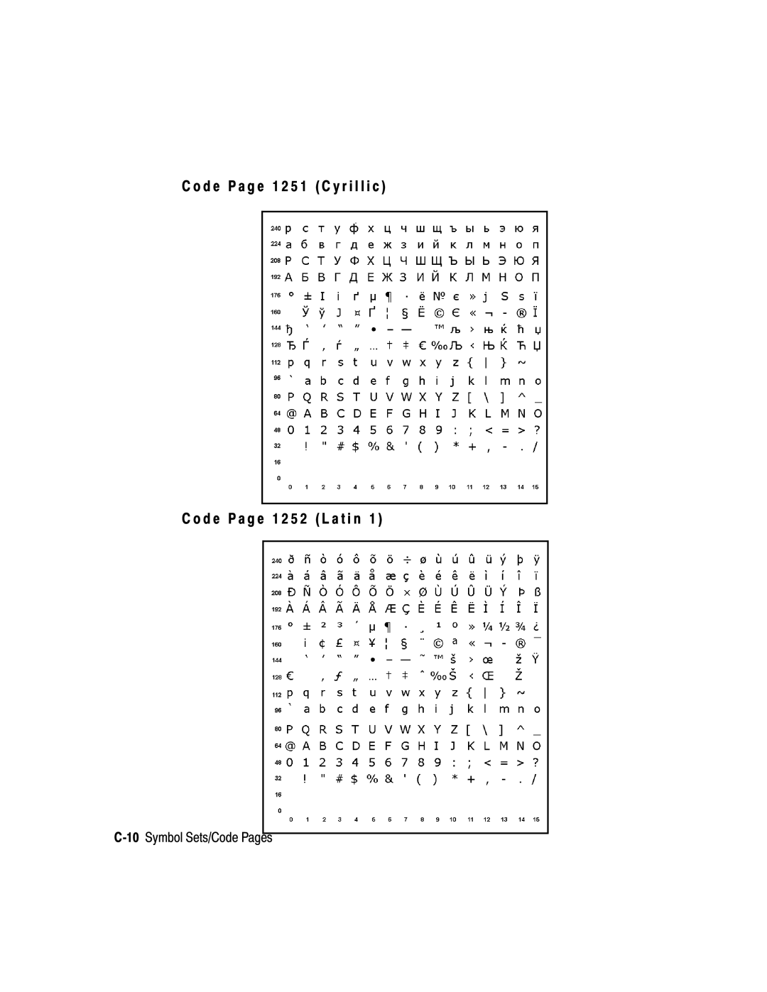 Monarch 9850, 9825, 9403 manual 10Symbol Sets/Code Pages 