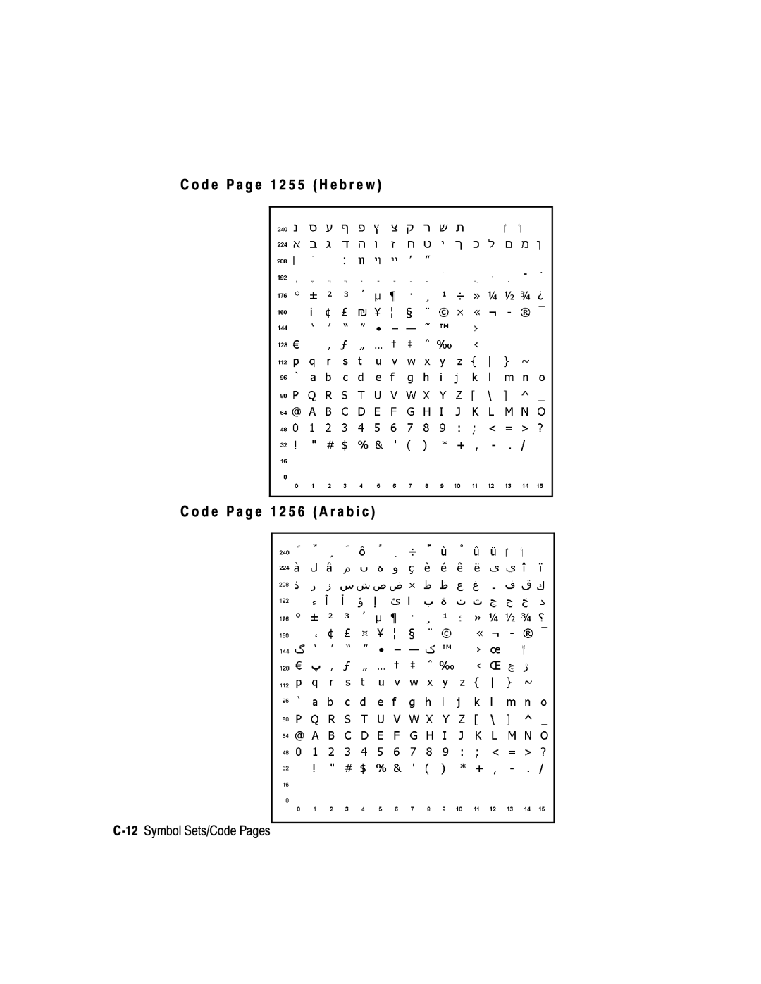 Monarch 9403, 9850, 9825 manual 12Symbol Sets/Code Pages 