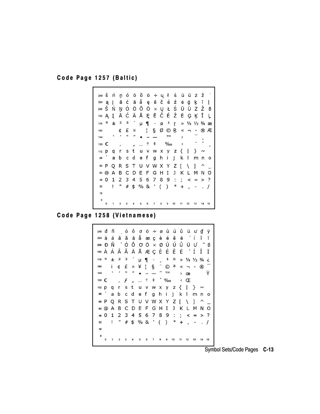 Monarch 9850, 9825, 9403 manual Symbol Sets/Code Pages C-13 