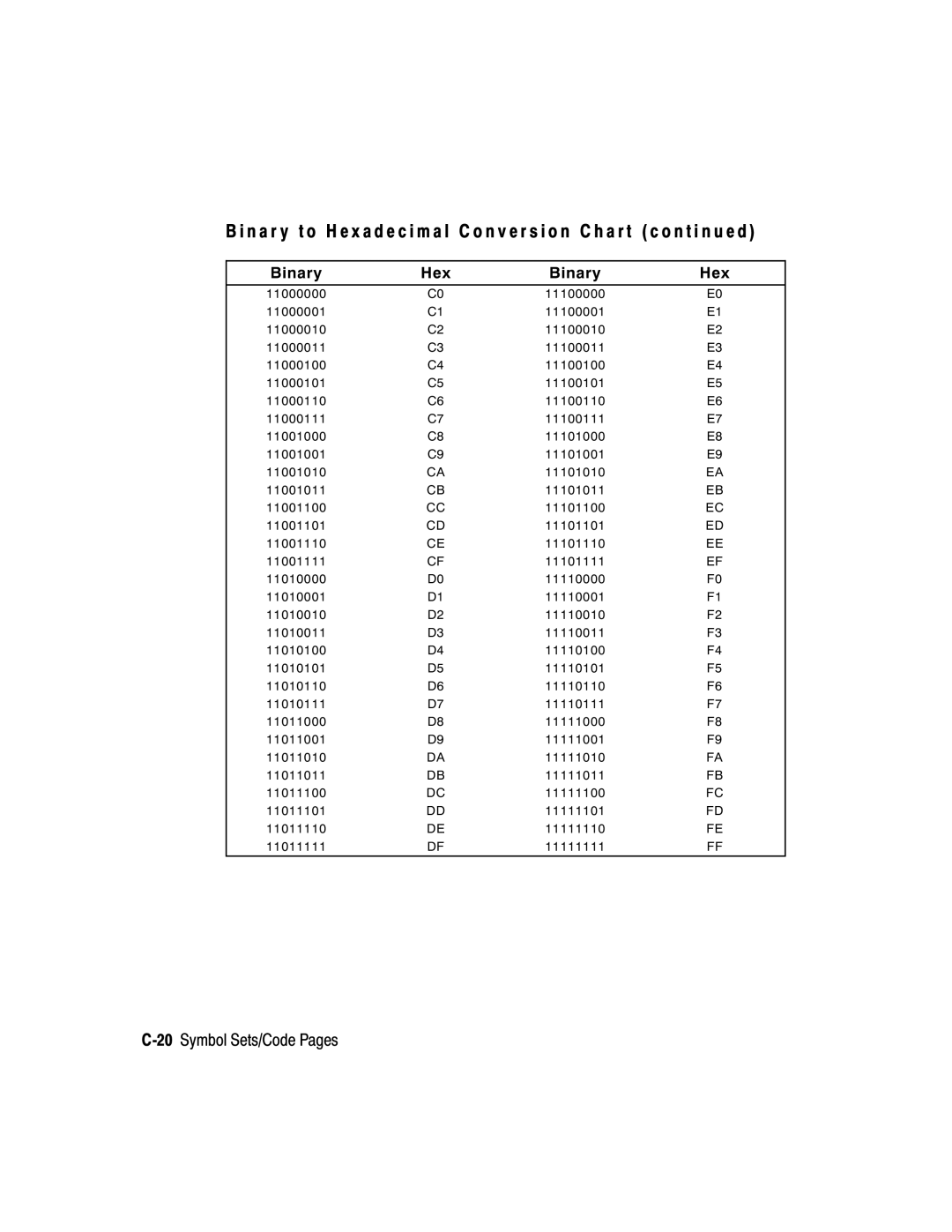 Monarch 9825, 9850, 9403 manual 20Symbol Sets/Code Pages 