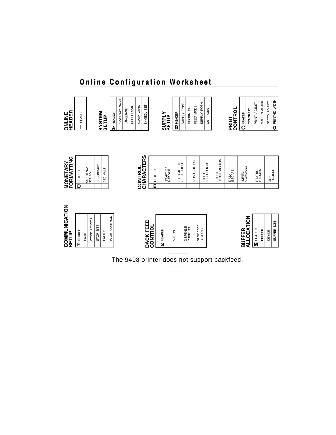 Monarch 9403, 9850, 9825 manual L i n e C o n f i g u r a t i o n Wo r k s h e e t, printer does not support backfeed 