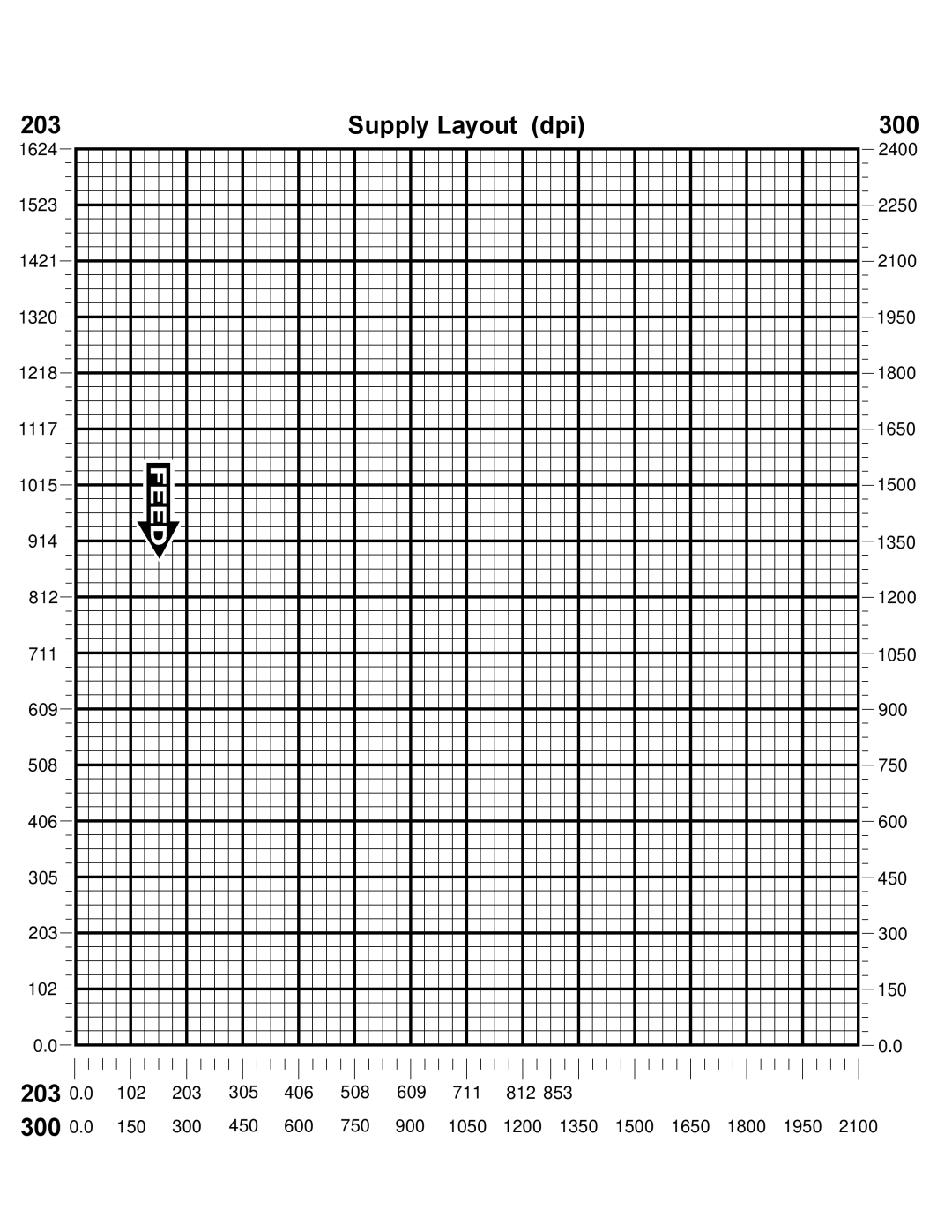 Monarch 9403, 9850, 9825 manual Supply Layout dpi 300, 102 203 305 406 508 609 711 812 