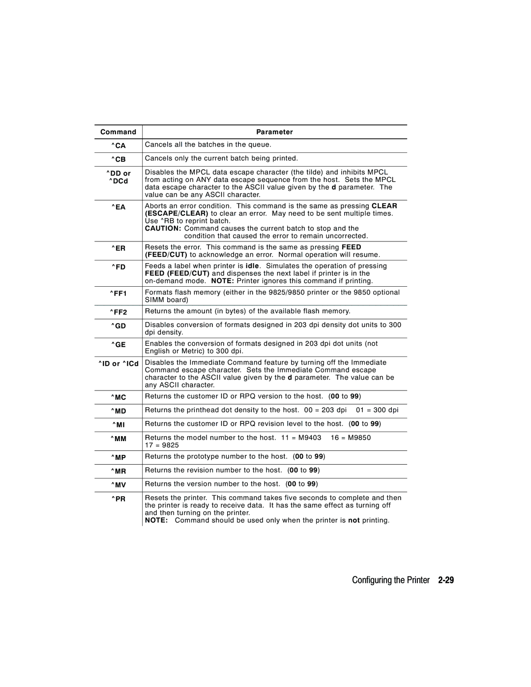 Monarch 9825, 9850, 9403 manual Command Parameter, DD or, DCd, FF1, FF2, ID or ICd 