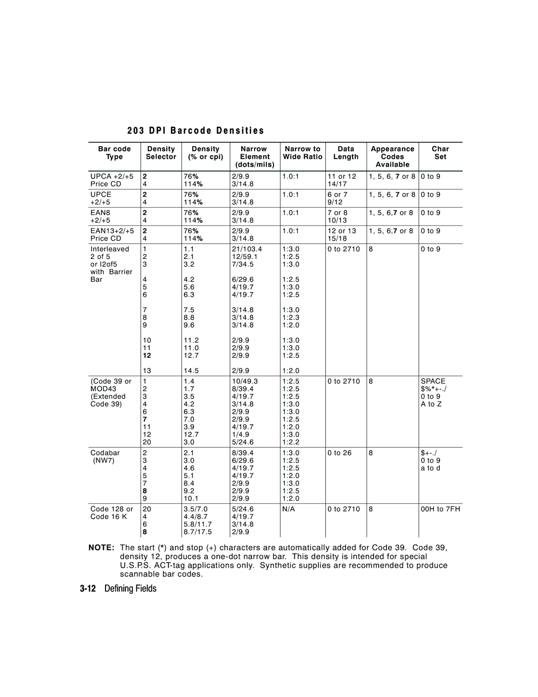 Monarch 9825, 9850, 9403 manual D P I B a r code D e n s i t i e s, 12Defining Fields, Set, Dots/mils Available 