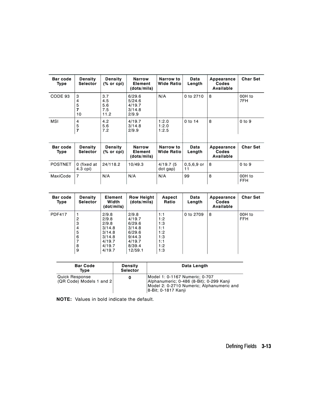 Monarch 9403, 9850, 9825 Bar code Density Narrow Narrow to Data Appearance Char Set, Selector Or cpi Element Wide Ratio 