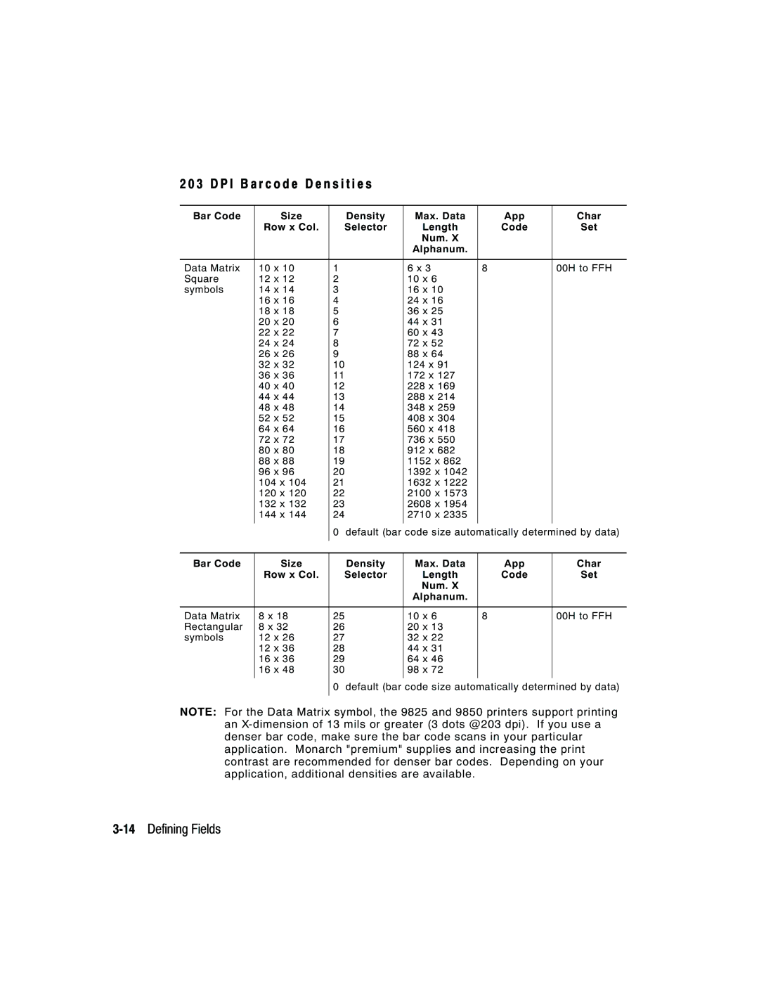 Monarch 9850, 9825 14Defining Fields, Num Alphanum, Bar Code Size Density Max. Data App, Row x Col Selector Length Code 