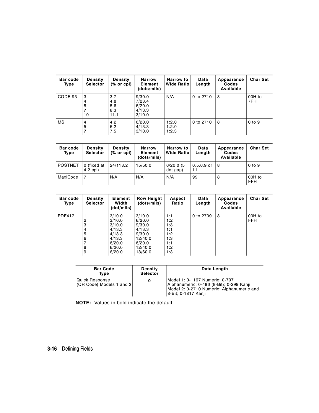 Monarch 9403, 9850, 9825 manual 16Defining Fields, Selector Or cpi Element Wide Ratio Length, Bar code Density 