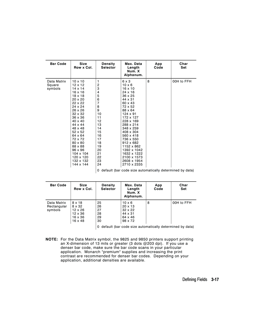 Monarch 9850, 9825, 9403 manual Num Alphanum 