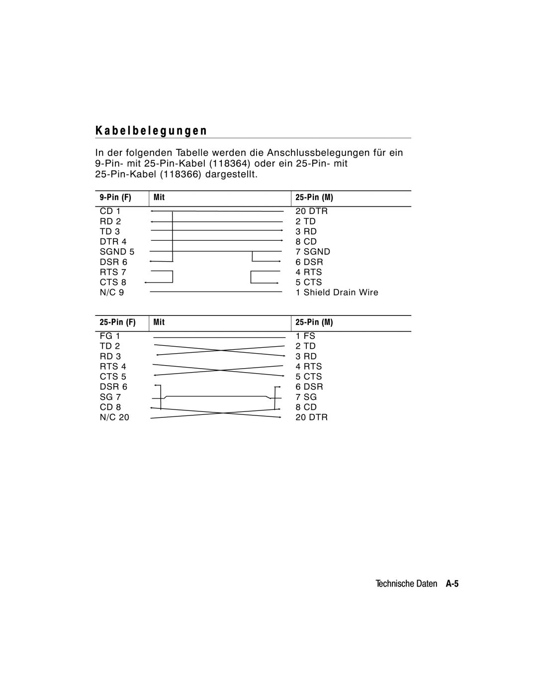 Monarch 9860 manual B e l b e l e g u n g e n 