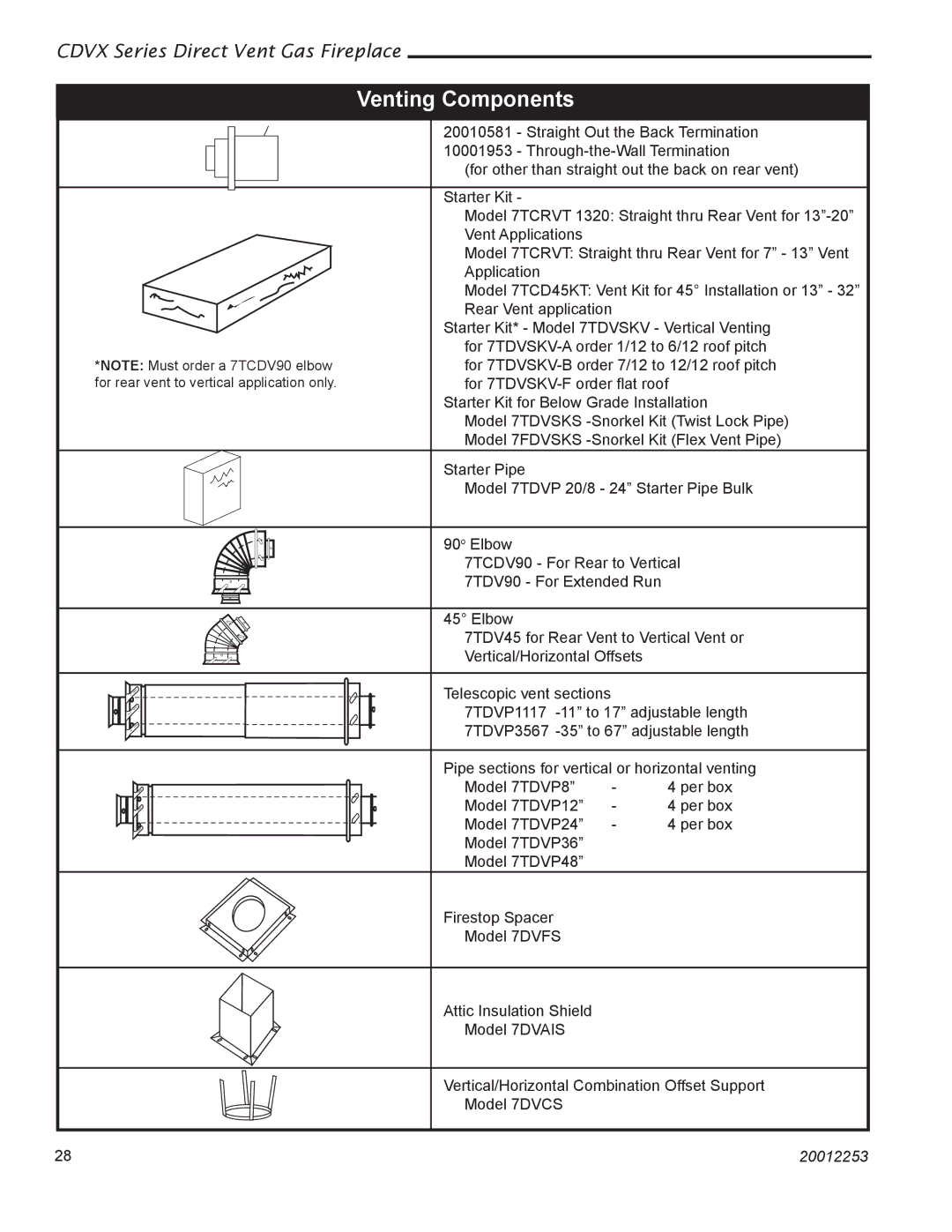 Monessen Hearth 36CDVXTRN installation instructions Venting Components 