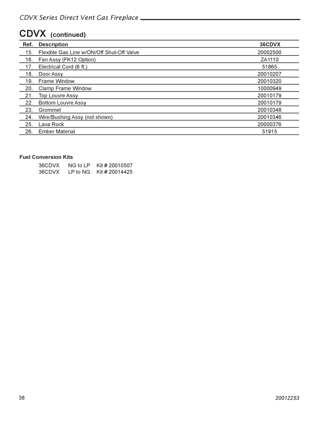 Monessen Hearth 36CDVXTRN installation instructions Cdvx, Fuel Conversion Kits 
