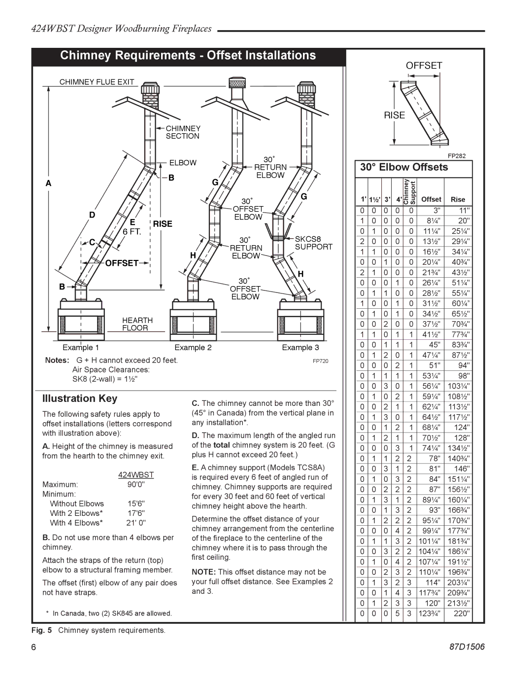 Monessen Hearth 424WBST manual Chimney Requirements Offset Installations 