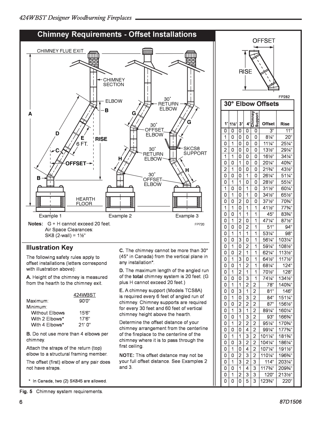 Monessen Hearth 424WBST Chimney Requirements - Offset Installations, Elbow Offsets, Illustration Key, Offset Rise, 87D1506 