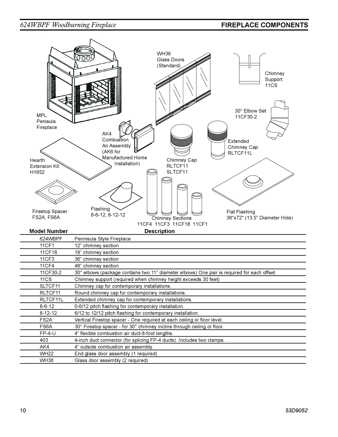 Monessen Hearth 624WBPF manual Fireplace Components, Model Number Description 