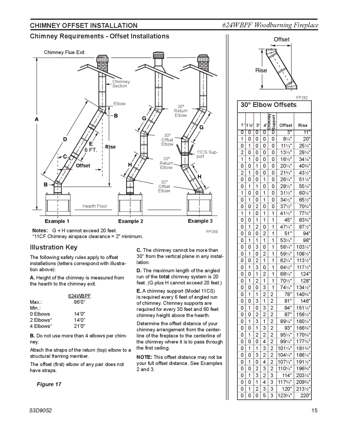 Monessen Hearth 624WBPF manual Chimney Requirements Offset Installations, Elbow Offsets, Illustration Key 