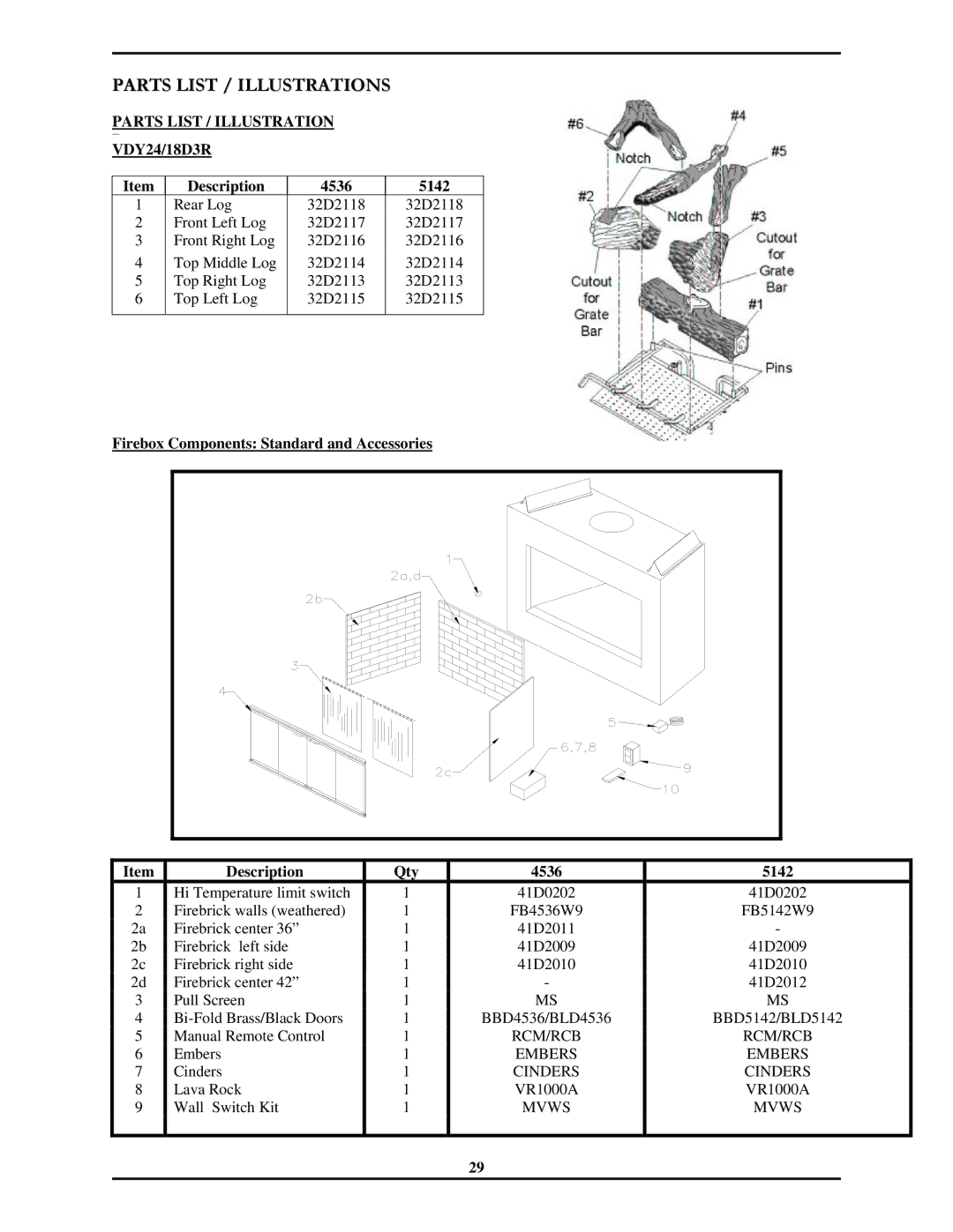 Monessen Hearth 7000 Series operating instructions Parts List / Illustrations, VDY24/18D3R Description 4536 5142 