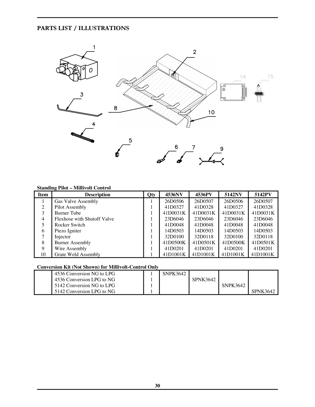 Monessen Hearth 7000 Series operating instructions Engine Components, Conversion Kit Not Shown for Millivolt-Control Only 