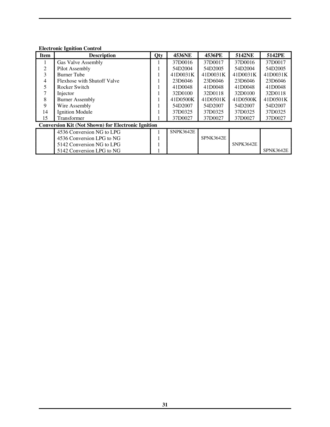 Monessen Hearth 7000 Series operating instructions Conversion Kit Not Shown for Electronic Ignition 