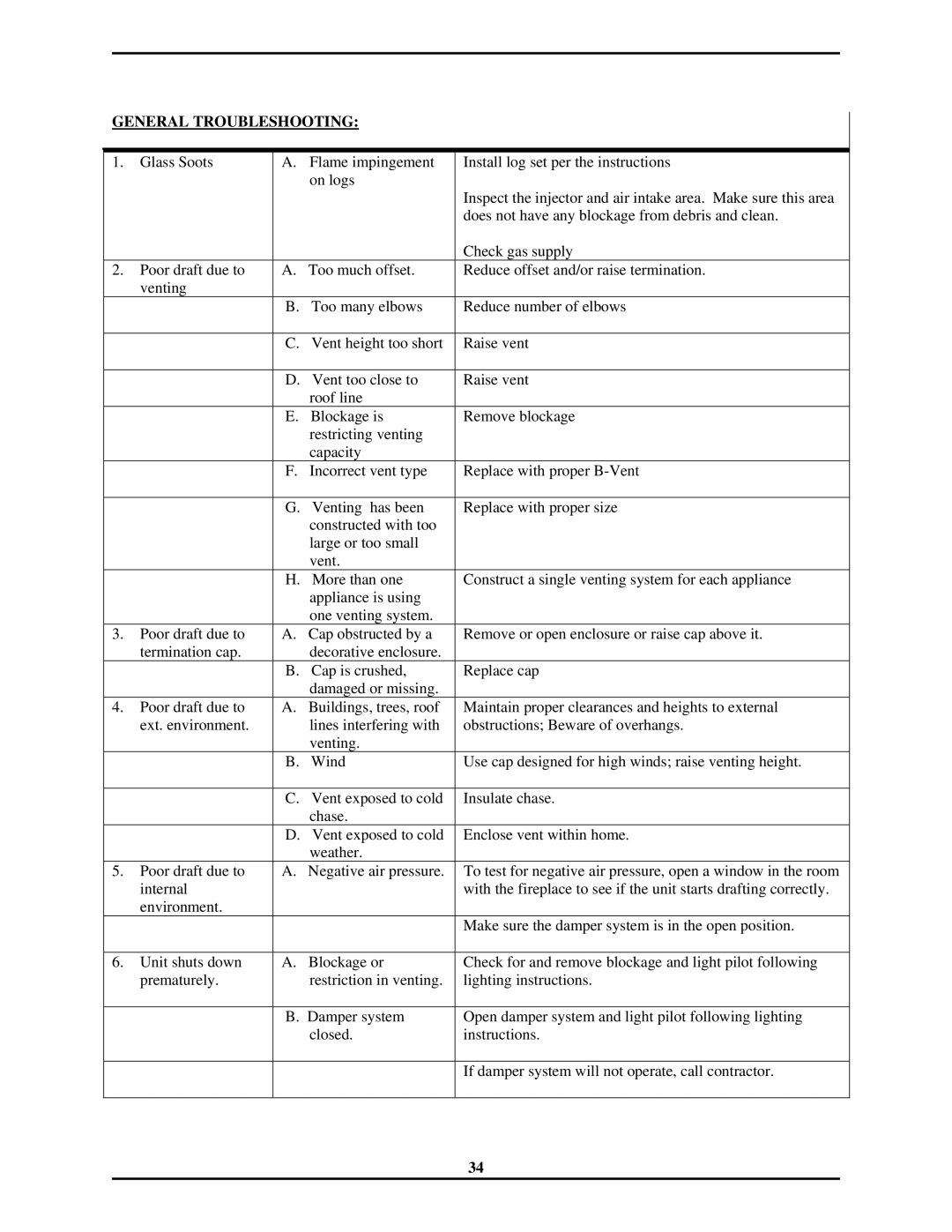 Monessen Hearth 7000 Series operating instructions General Troubleshooting 