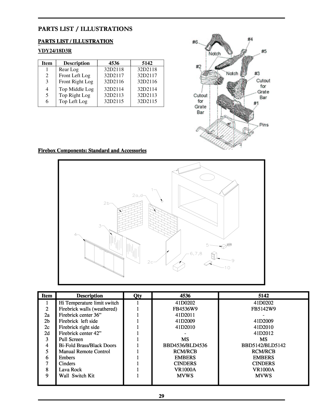 Monessen Hearth 7000 Series operating instructions Parts List / Illustrations 