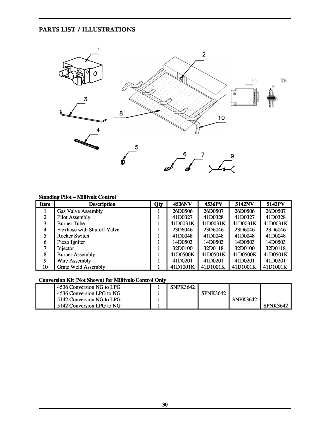 Monessen Hearth 7000 Series operating instructions Parts List / Illustrations, Engine Components 