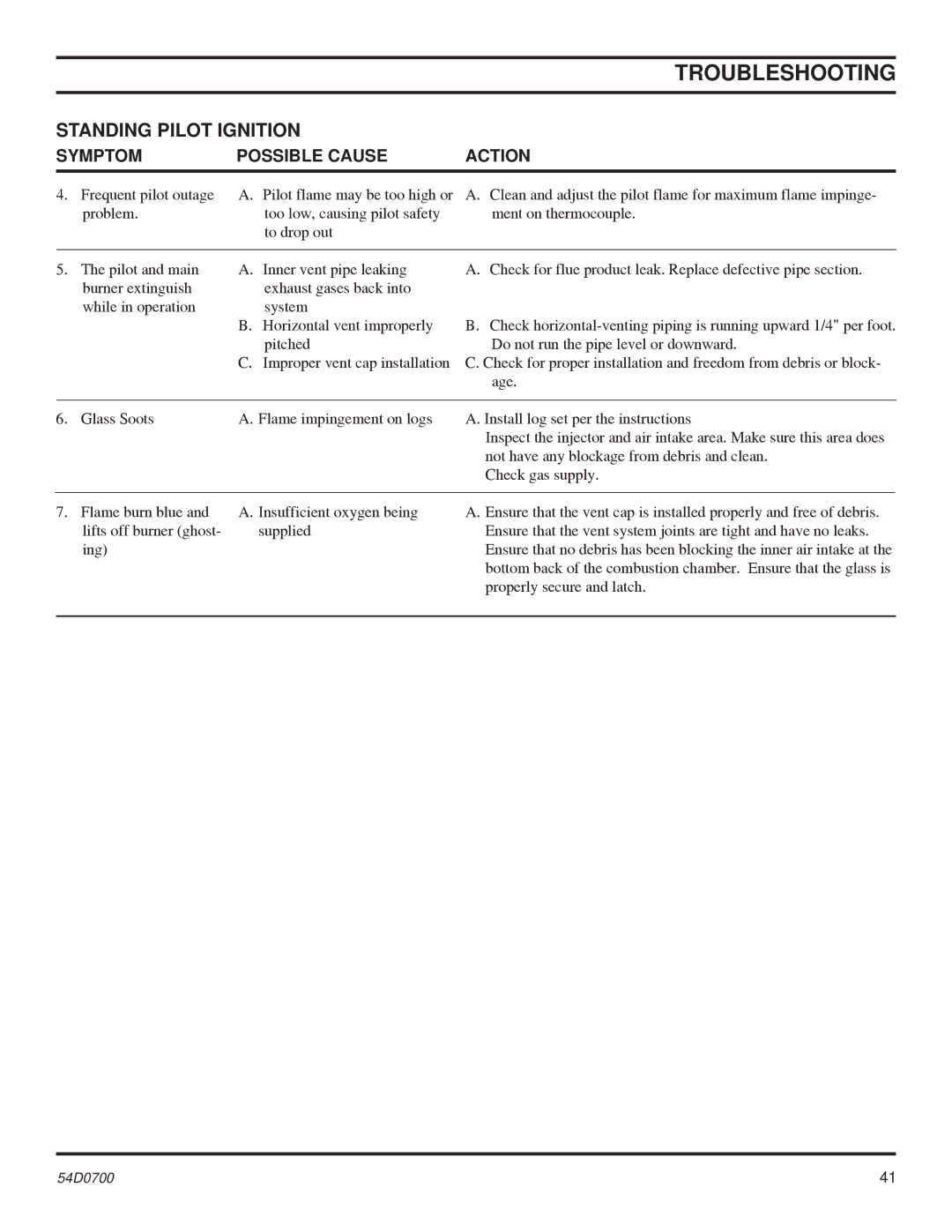 Monessen Hearth BDV500, BDV600, BDV300, BDV400 operating instructions Troubleshooting 