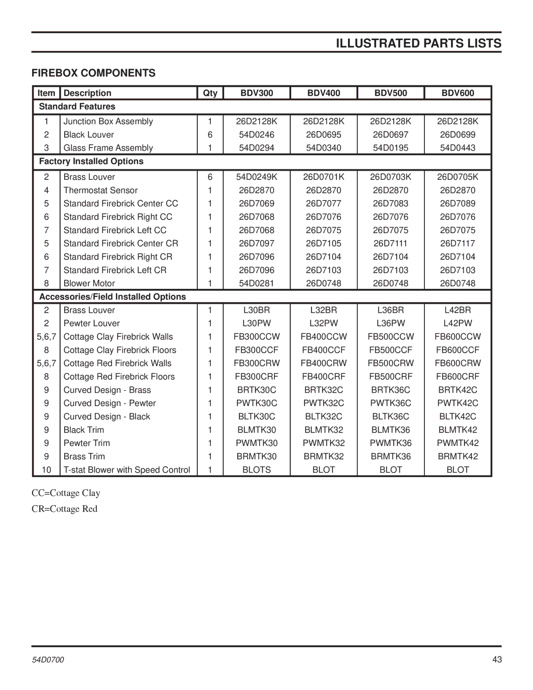 Monessen Hearth BDV400, BDV600, BDV500, BDV300 operating instructions CC=Cottage Clay CR=Cottage Red 