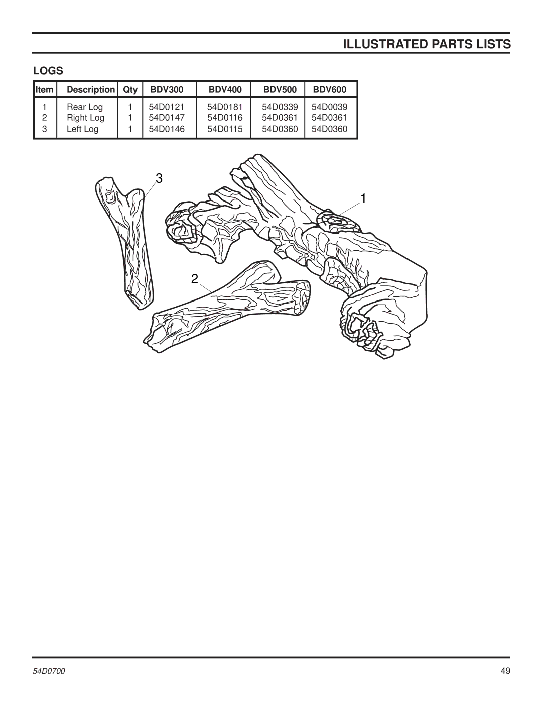 Monessen Hearth operating instructions Description Qty BDV300 BDV400 BDV500 BDV600 