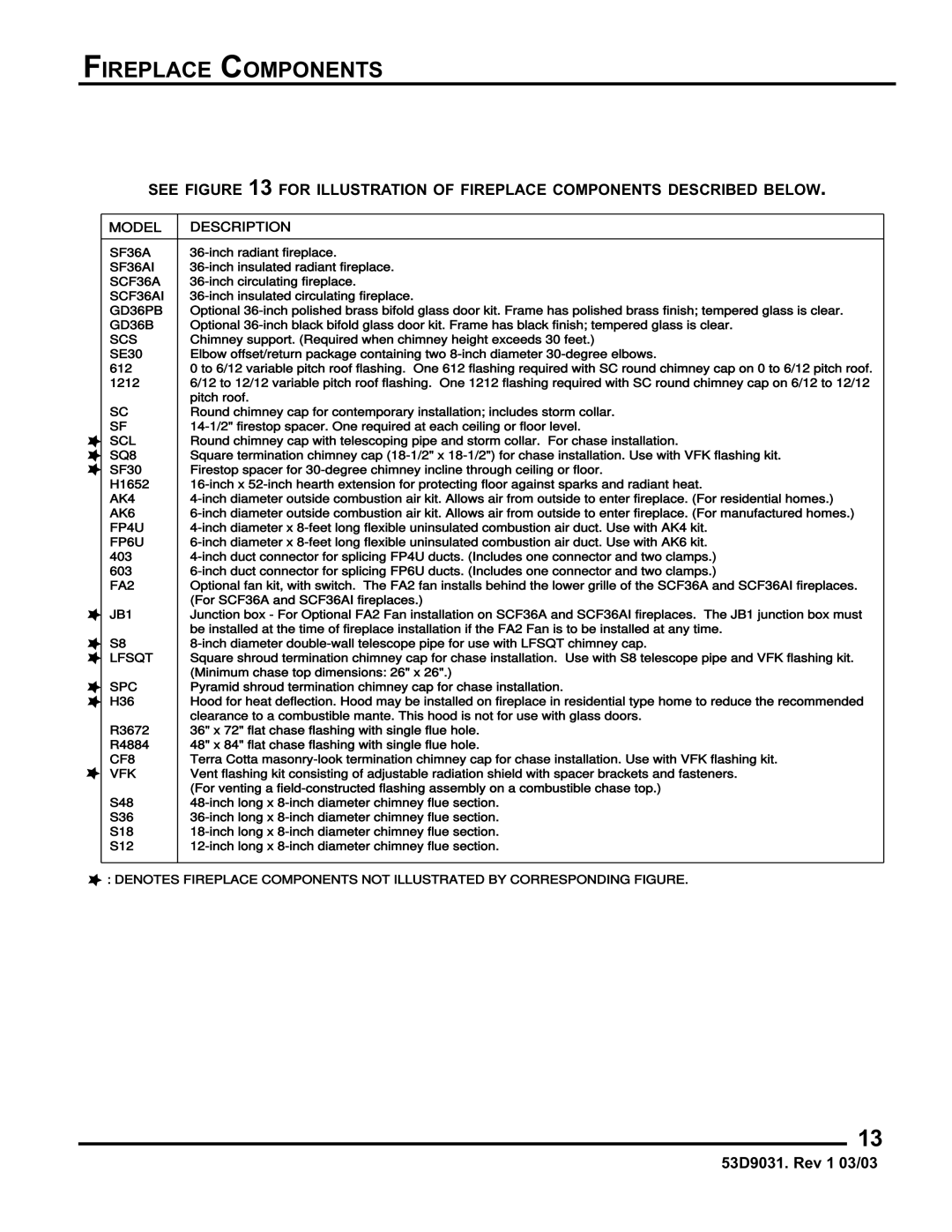 Monessen Hearth BWBC400I, BWB400I manual See for Illustration of Fireplace Components Described below 