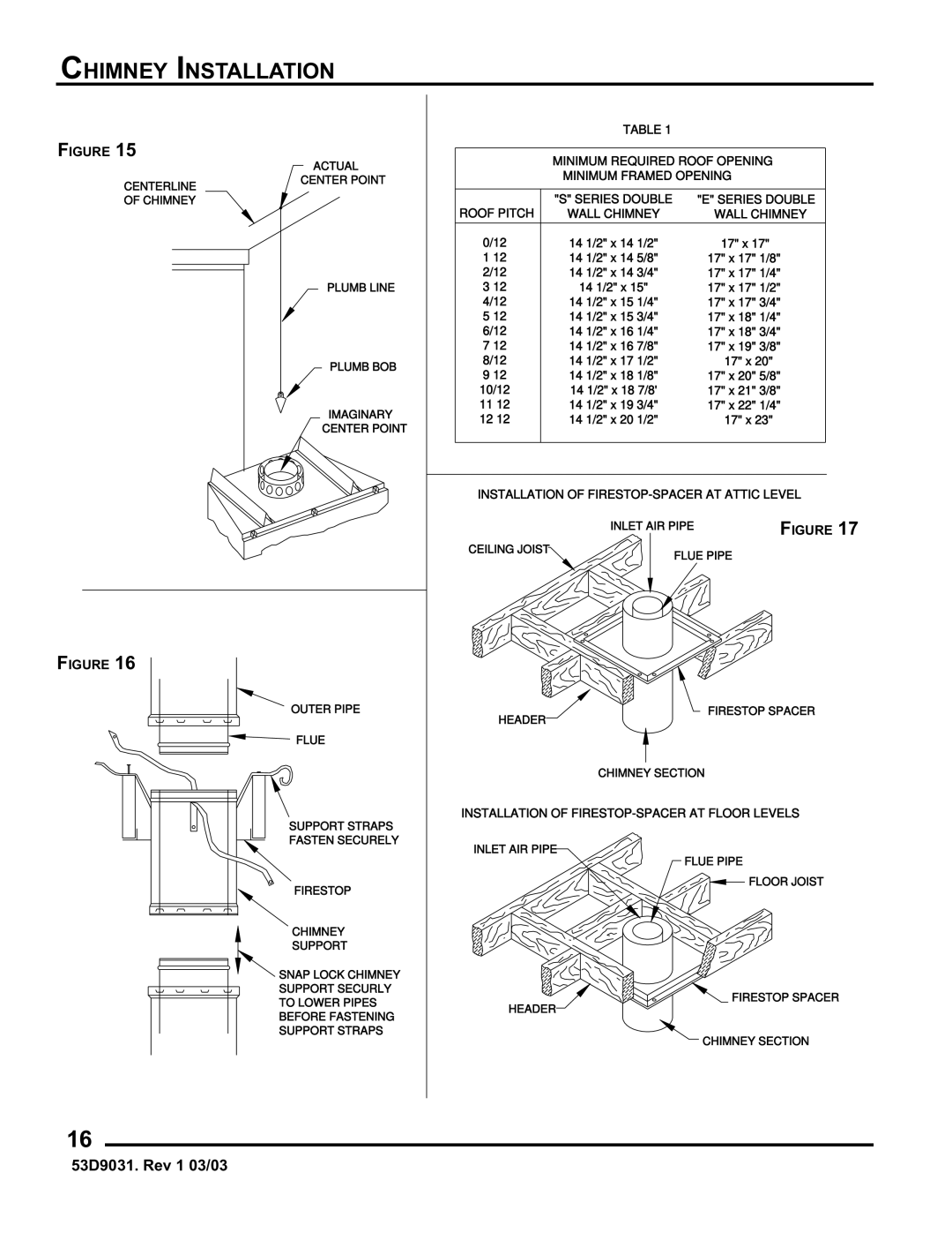 Monessen Hearth BWBC400I, BWB400I manual 17 x 