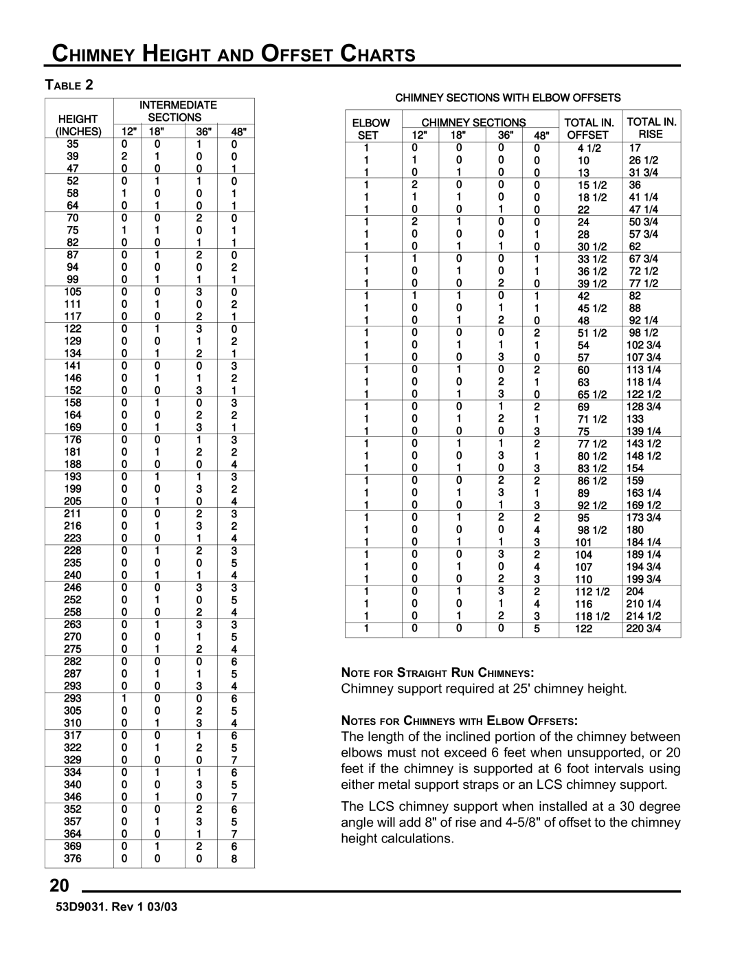 Monessen Hearth BWBC400I, BWB400I manual Chimney Height and Offset Charts, Intermediate Height Sections Inches 