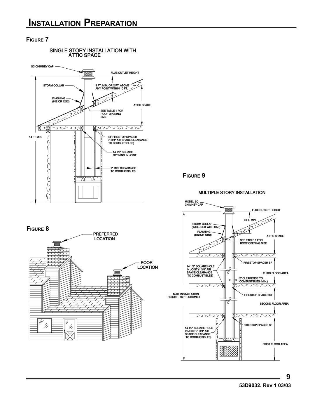 Monessen Hearth BWBC400I, BWB400I manual Single Story Installation with Attic Space 