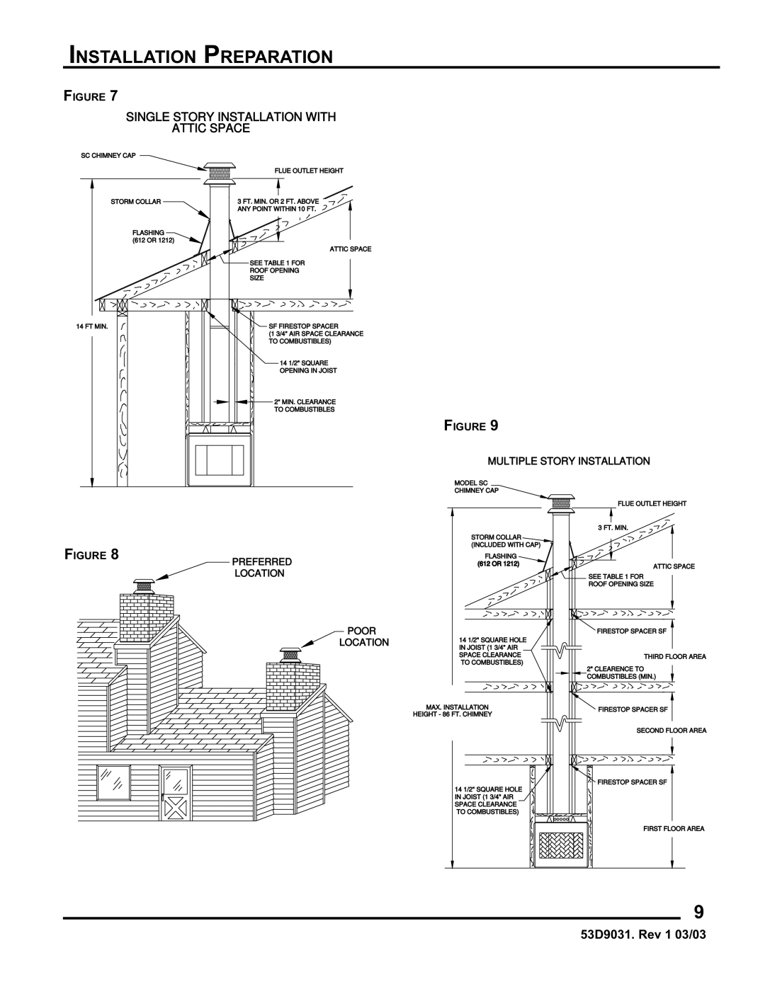 Monessen Hearth BWBC400I, BWB400I manual Single Story Installation with Attic Space 