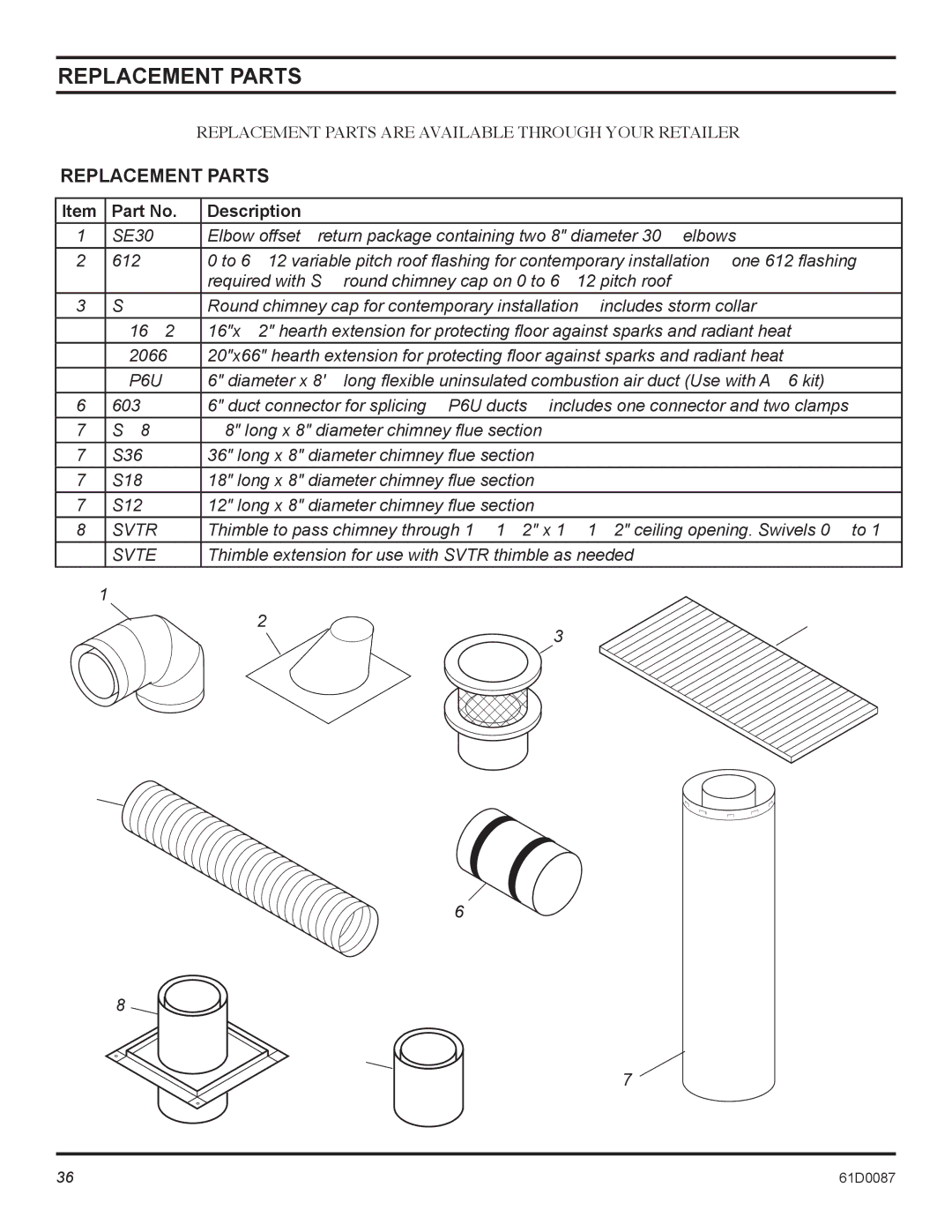 Monessen Hearth BWBC400MHB, BWBC500MHB manual Replacement Parts, Description 