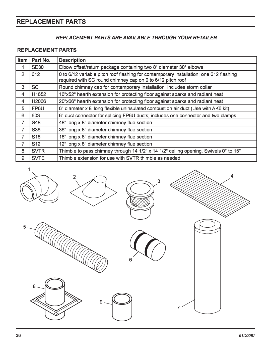Monessen Hearth BWBC400MHB, BWBC500MHB manual Replacement Parts, Description 
