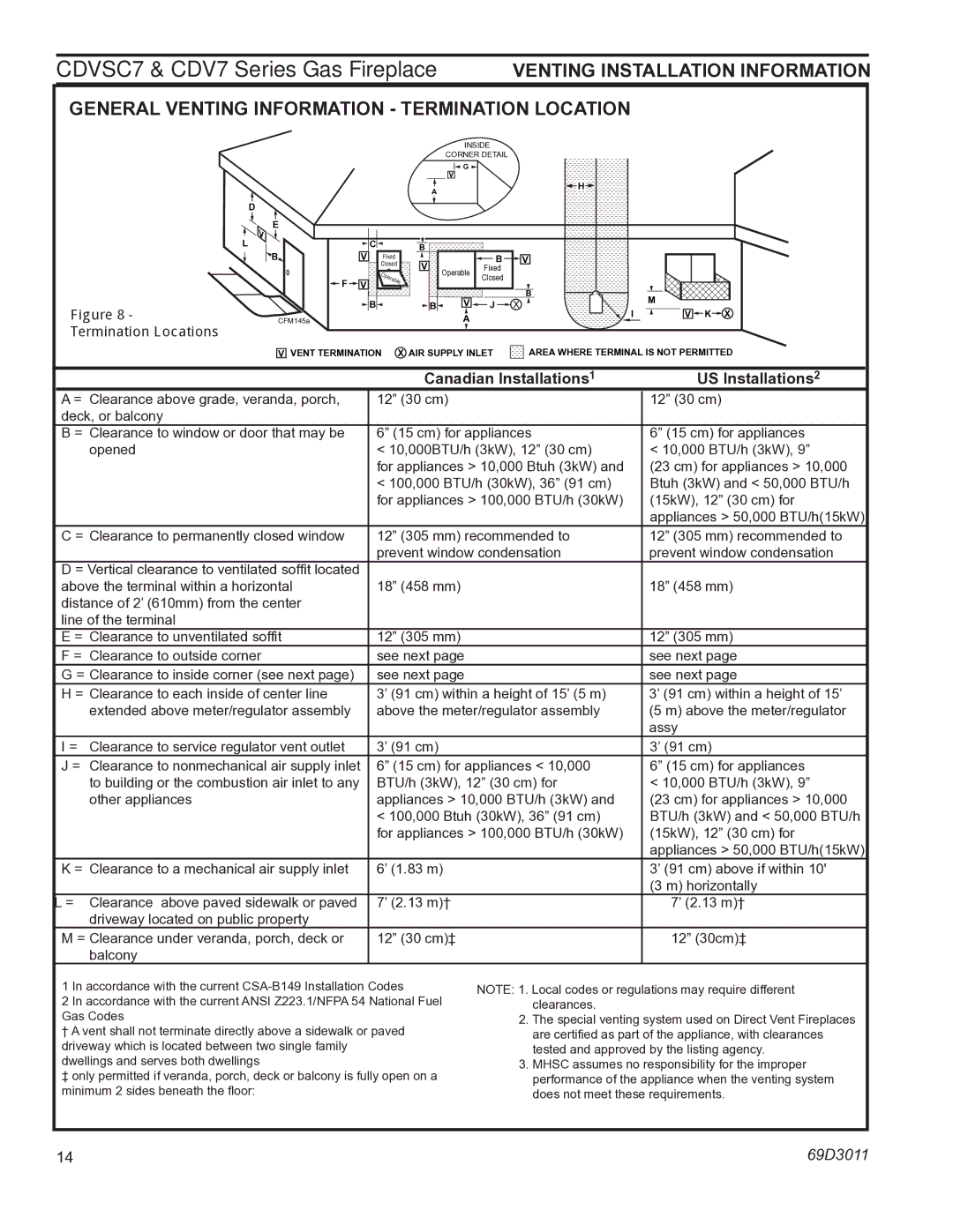 Monessen Hearth CDV7 manual General Venting Information Termination Location, Canadian Installations1 US Installations2 